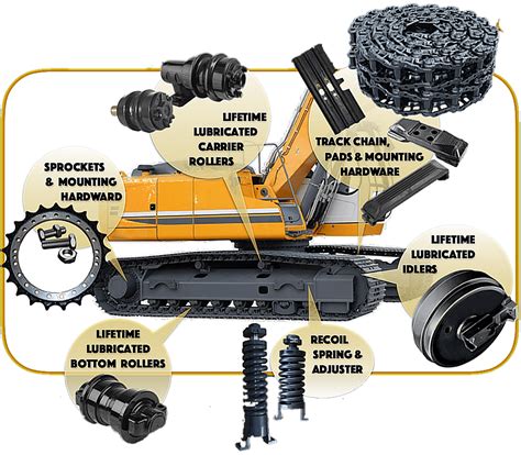 mini excavator high undercarriage|best aftermarket undercarriage parts.